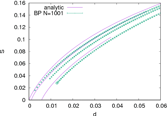 Figure 4 for On the role of synaptic stochasticity in training low-precision neural networks