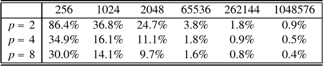 Figure 2 for One-Pass, One-Hash n-Gram Statistics Estimation