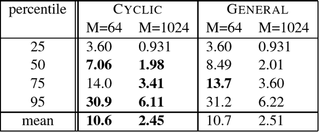 Figure 3 for One-Pass, One-Hash n-Gram Statistics Estimation