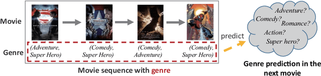 Figure 1 for Sequential Movie Genre Prediction using Average Transition Probability with Clustering