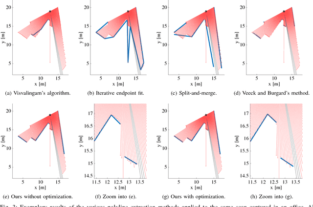 Figure 3 for A Maximum Likelihood Approach to Extract Polylines from 2-D Laser Range Scans