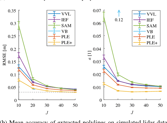 Figure 4 for A Maximum Likelihood Approach to Extract Polylines from 2-D Laser Range Scans