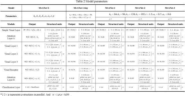 Figure 4 for Multi-vision Attention Networks for On-line Red Jujube Grading