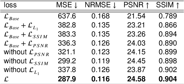 Figure 2 for A GAN-Based Input-Size Flexibility Model for Single Image Dehazing