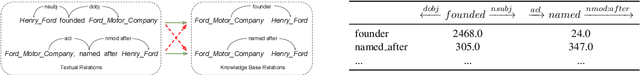 Figure 1 for Global Textual Relation Embedding for Relational Understanding