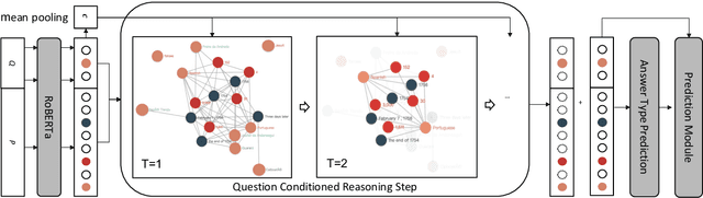 Figure 2 for Question Directed Graph Attention Network for Numerical Reasoning over Text