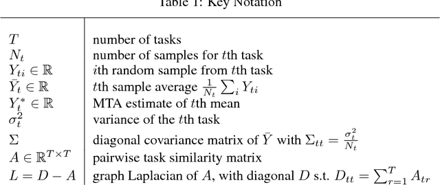 Figure 1 for Multi-Task Averaging