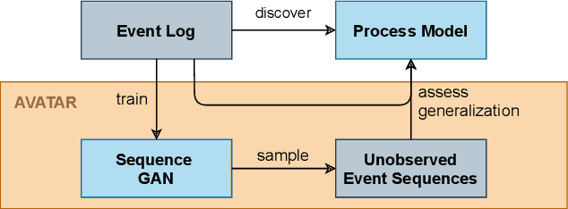 Figure 1 for On the Performance Analysis of the Adversarial System Variant Approximation Method to Quantify Process Model Generalization