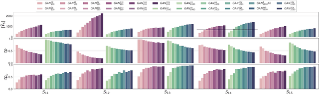 Figure 2 for On the Performance Analysis of the Adversarial System Variant Approximation Method to Quantify Process Model Generalization