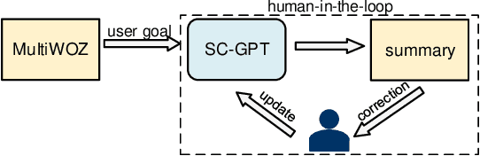 Figure 4 for TODSum: Task-Oriented Dialogue Summarization with State Tracking