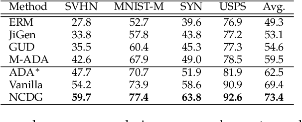 Figure 2 for Neuron Coverage-Guided Domain Generalization