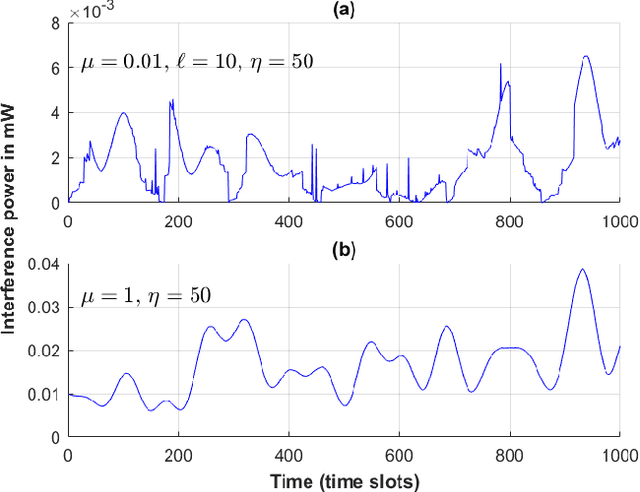 Figure 2 for Interference Prediction in Wireless Networks: Stochastic Geometry meets Recursive Filtering