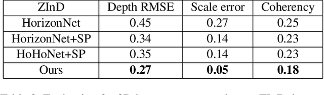 Figure 4 for MVLayoutNet:3D layout reconstruction with multi-view panoramas