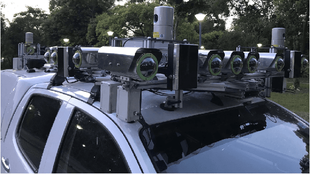 Figure 2 for Project AutoVision: Localization and 3D Scene Perception for an Autonomous Vehicle with a Multi-Camera System
