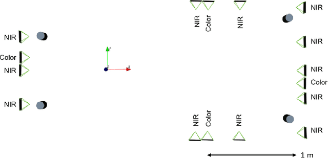 Figure 3 for Project AutoVision: Localization and 3D Scene Perception for an Autonomous Vehicle with a Multi-Camera System