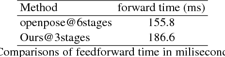 Figure 4 for Dual Path Networks for Multi-Person Human Pose Estimation
