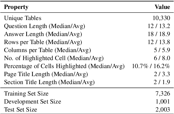 Figure 3 for FeTaQA: Free-form Table Question Answering