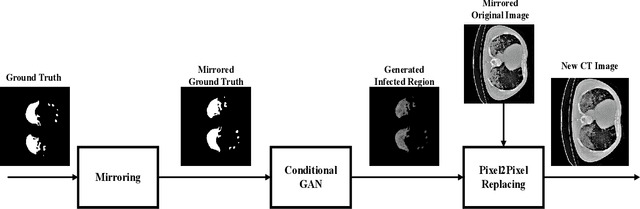 Figure 3 for Segmentation of Lungs COVID Infected Regions by Attention Mechanism and Synthetic Data