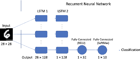 Figure 2 for testRNN: Coverage-guided Testing on Recurrent Neural Networks
