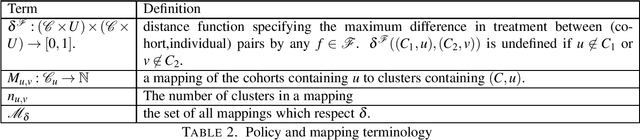 Figure 2 for Individual Fairness in Pipelines