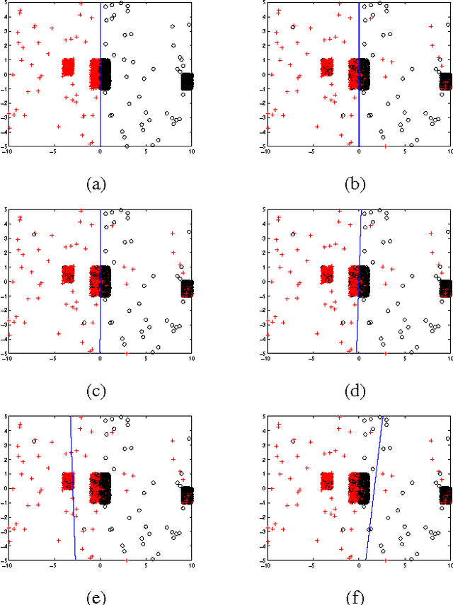 Figure 3 for Making Risk Minimization Tolerant to Label Noise