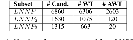 Figure 2 for What if we had no Wikipedia? Domain-independent Term Extraction from a Large News Corpus