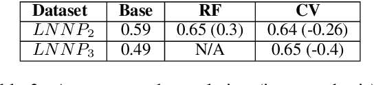 Figure 4 for What if we had no Wikipedia? Domain-independent Term Extraction from a Large News Corpus