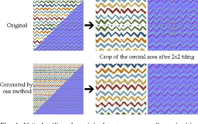 Figure 1 for SeamlessGAN: Self-Supervised Synthesis of Tileable Texture Maps