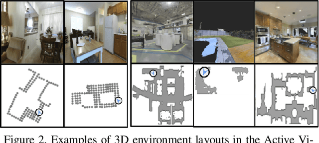 Figure 3 for An Exploration of Embodied Visual Exploration