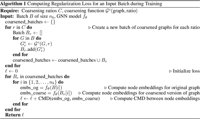 Figure 2 for SizeShiftReg: a Regularization Method for Improving Size-Generalization in Graph Neural Networks