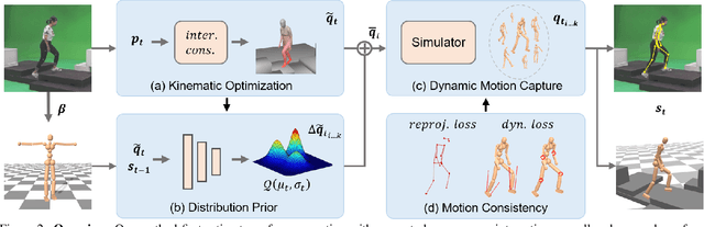 Figure 3 for Neural MoCon: Neural Motion Control for Physically Plausible Human Motion Capture