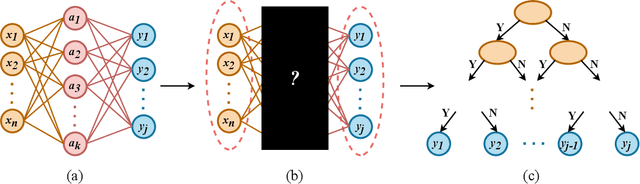 Figure 4 for A Survey of Neural Trees