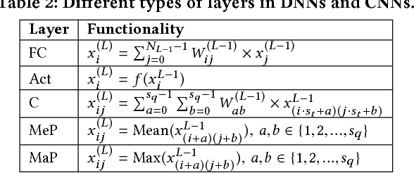 Figure 3 for Chameleon: A Hybrid Secure Computation Framework for Machine Learning Applications