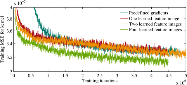 Figure 4 for Learning to Deblur