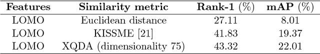 Figure 2 for Optimizing Speed/Accuracy Trade-Off for Person Re-identification via Knowledge Distillation