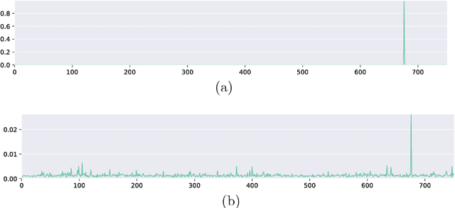Figure 3 for Optimizing Speed/Accuracy Trade-Off for Person Re-identification via Knowledge Distillation