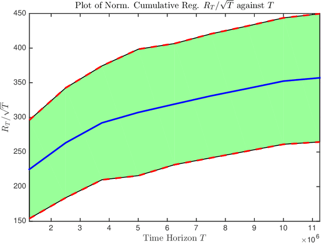 Figure 3 for Tight Regret Bounds for Noisy Optimization of a Brownian Motion