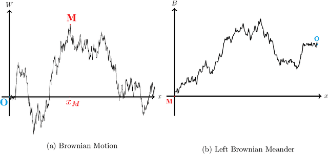 Figure 4 for Tight Regret Bounds for Noisy Optimization of a Brownian Motion