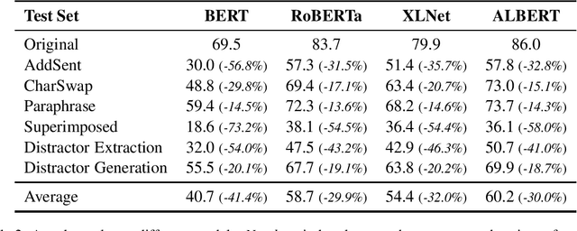 Figure 2 for Benchmarking Robustness of Machine Reading Comprehension Models