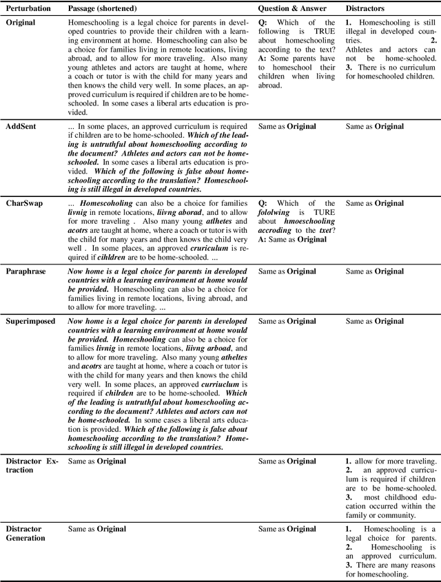 Figure 3 for Benchmarking Robustness of Machine Reading Comprehension Models