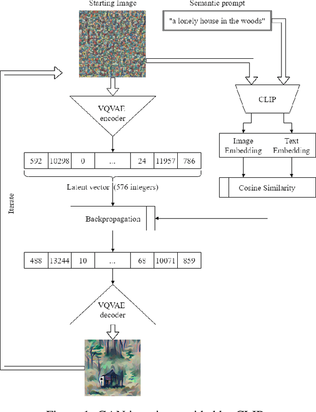 Figure 1 for Seeding Diversity into AI Art