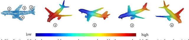 Figure 1 for CAP-Net: Correspondence-Aware Point-view Fusion Network for 3D Shape Analysis