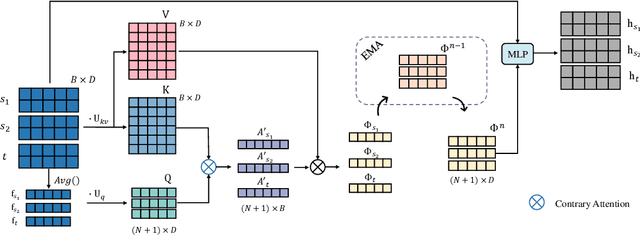 Figure 3 for Joint Attention-Driven Domain Fusion and Noise-Tolerant Learning for Multi-Source Domain Adaptation