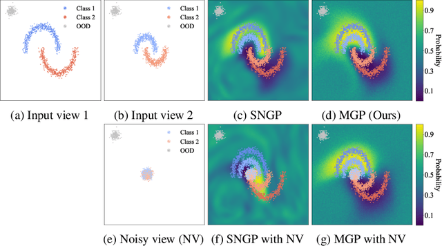 Figure 1 for Uncertainty Estimation for Multi-view Data: The Power of Seeing the Whole Picture