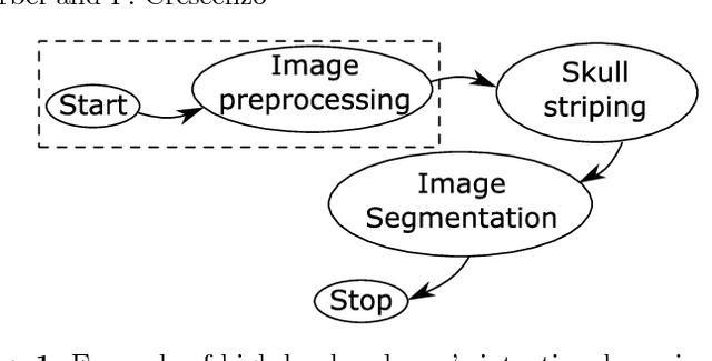 Figure 1 for From End-User's Requirements to Web Services Retrieval: A Semantic and Intention-Driven Approach