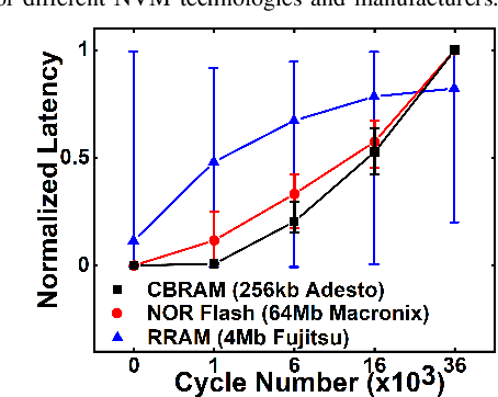 Figure 2 for Exploiting Nanoelectronic Properties of Memory Chips for Prevention of IC Counterfeiting
