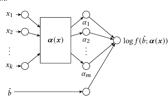 Figure 1 for An Efficient Deep Distribution Network for Bid Shading in First-Price Auctions