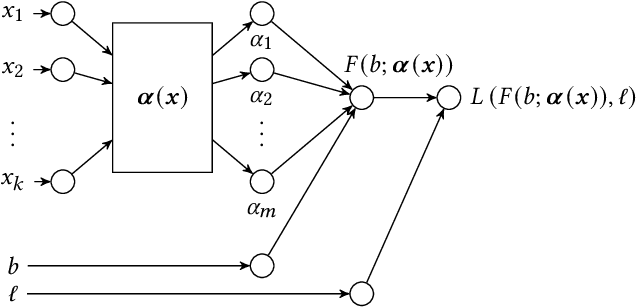 Figure 3 for An Efficient Deep Distribution Network for Bid Shading in First-Price Auctions