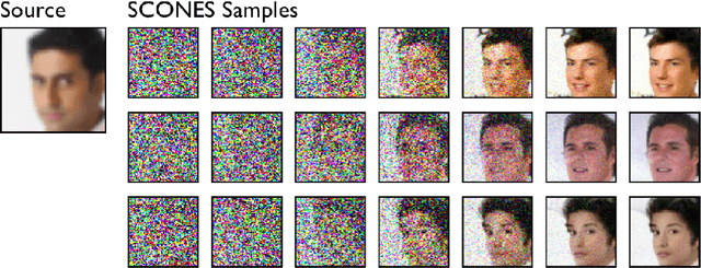 Figure 1 for Score-based Generative Neural Networks for Large-Scale Optimal Transport