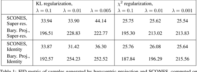 Figure 2 for Score-based Generative Neural Networks for Large-Scale Optimal Transport